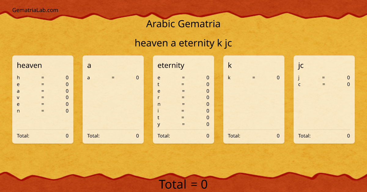 heaven a eternity k jc in arabic Gematria